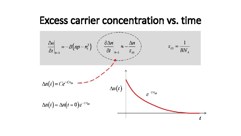 Excess carrier concentration vs. time 