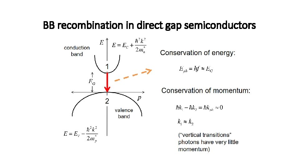 BB recombination in direct gap semiconductors 