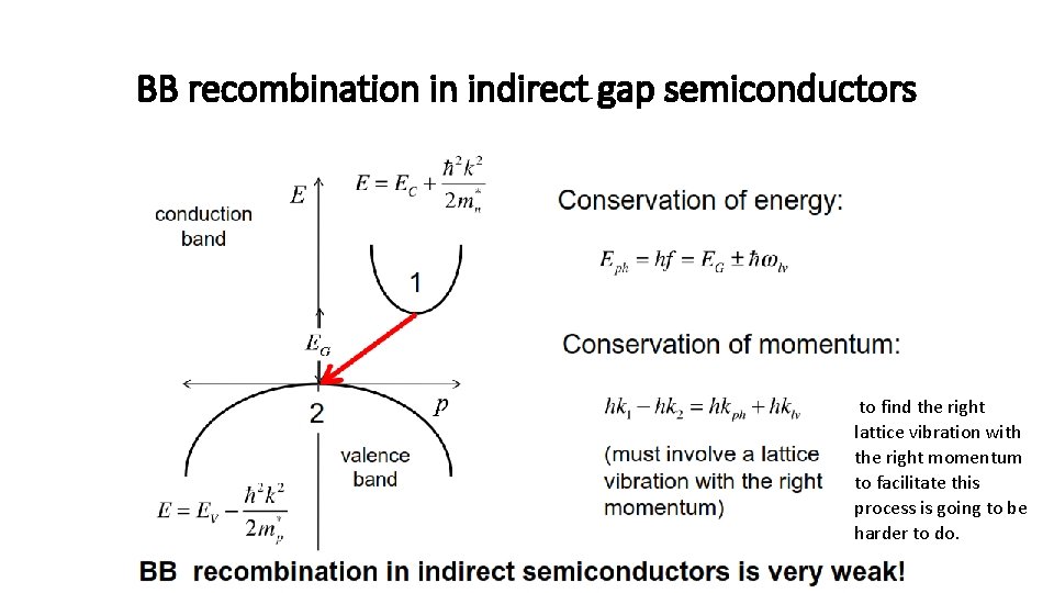 BB recombination in indirect gap semiconductors to find the right lattice vibration with the