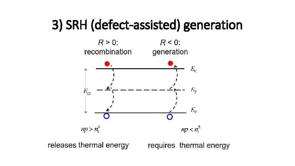 3) SRH (defect-assisted) generation 