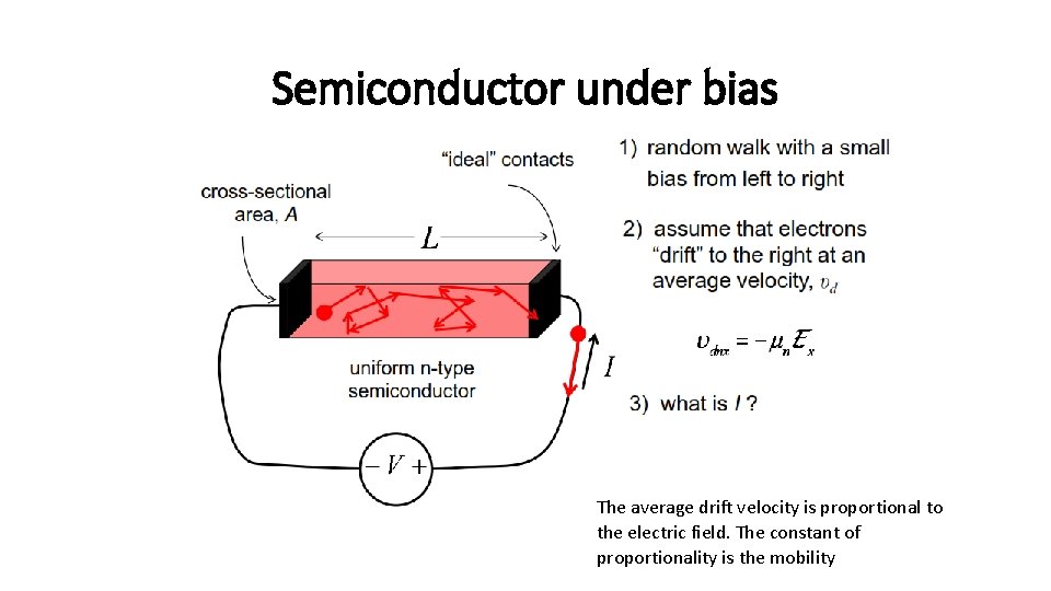 Semiconductor under bias The average drift velocity is proportional to the electric field. The