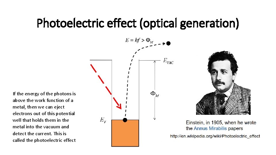 Photoelectric effect (optical generation) If the energy of the photons is above the work