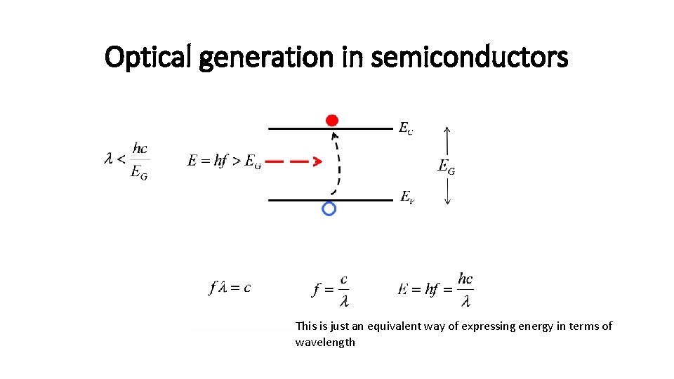 Optical generation in semiconductors This is just an equivalent way of expressing energy in