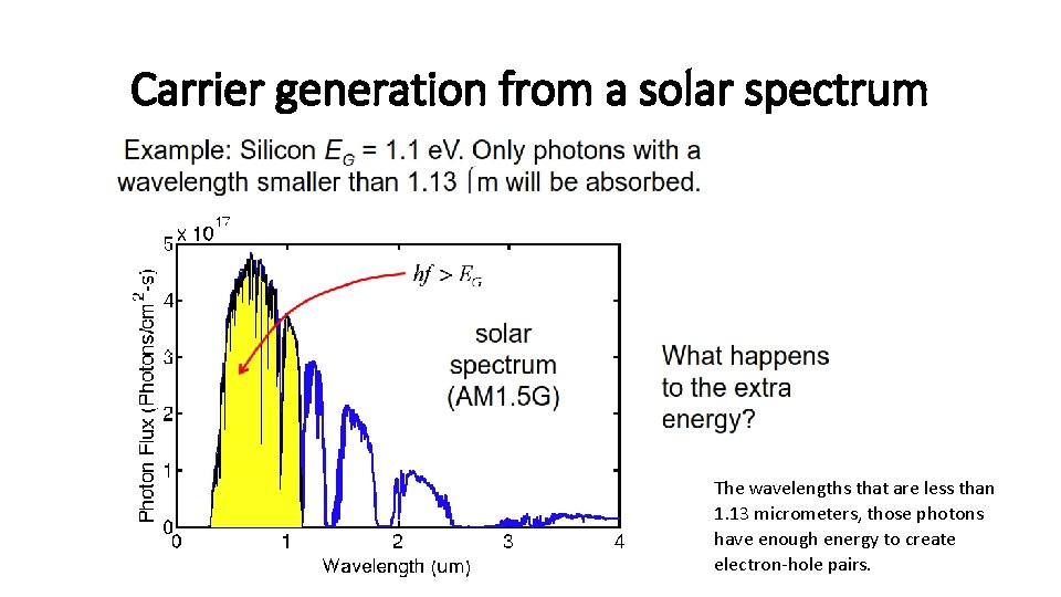 Carrier generation from a solar spectrum The wavelengths that are less than 1. 13