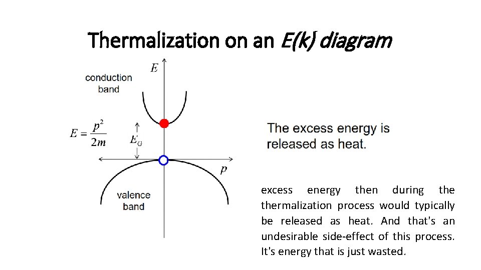 Thermalization on an E(k) diagram excess energy then during thermalization process would typically be