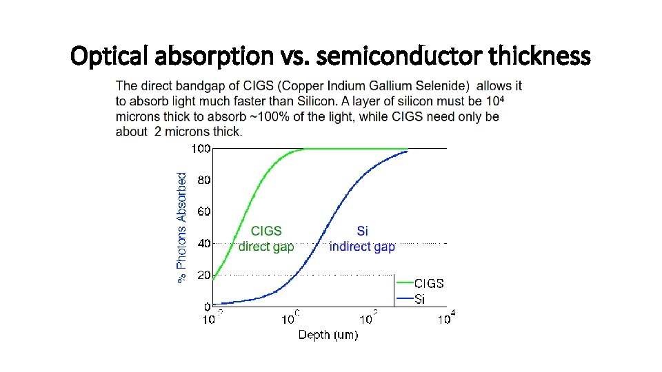 Optical absorption vs. semiconductor thickness 