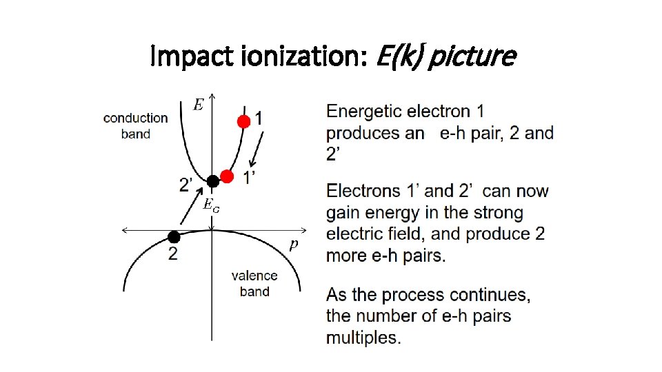 Impact ionization: E(k) picture 