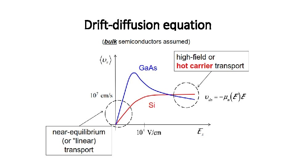 Drift-diffusion equation 