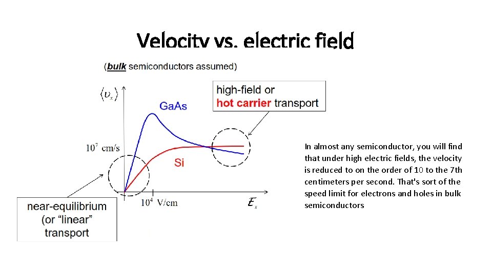 Velocity vs. electric field In almost any semiconductor, you will find that under high