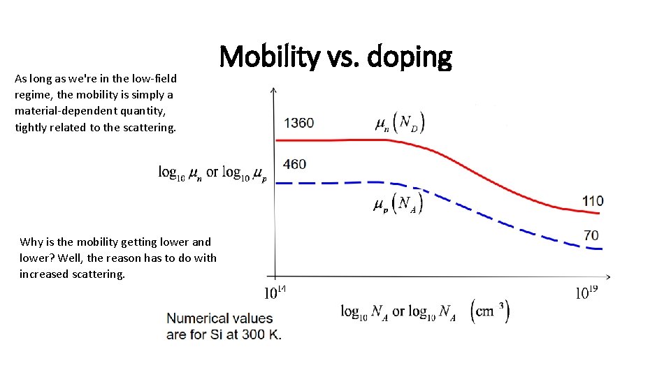 As long as we're in the low-field regime, the mobility is simply a material-dependent