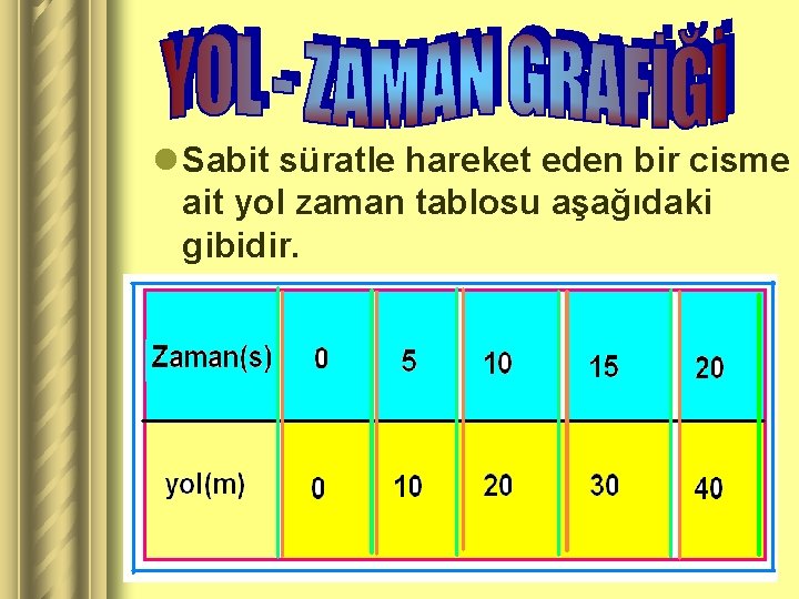 l Sabit süratle hareket eden bir cisme ait yol zaman tablosu aşağıdaki gibidir. 