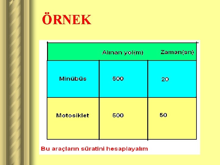 ÖRNEK 