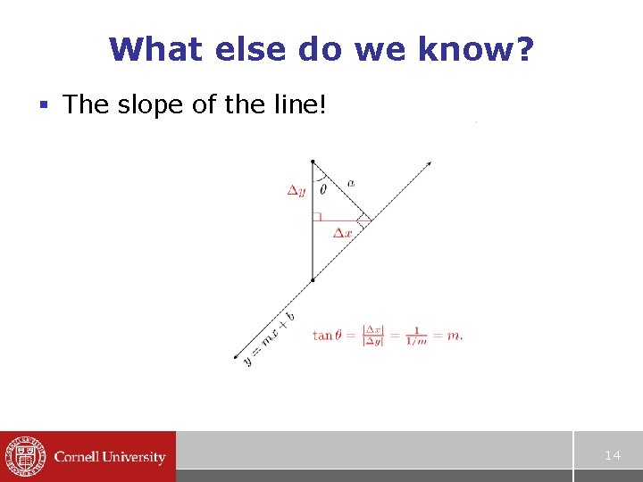 What else do we know? § The slope of the line! 14 