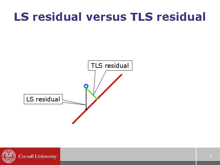 LS residual versus TLS residual 9 