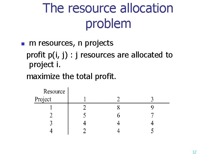 The resource allocation problem n m resources, n projects profit p(i, j) : j The resource allocation problem n m resources, n projects profit p(i, j) : j