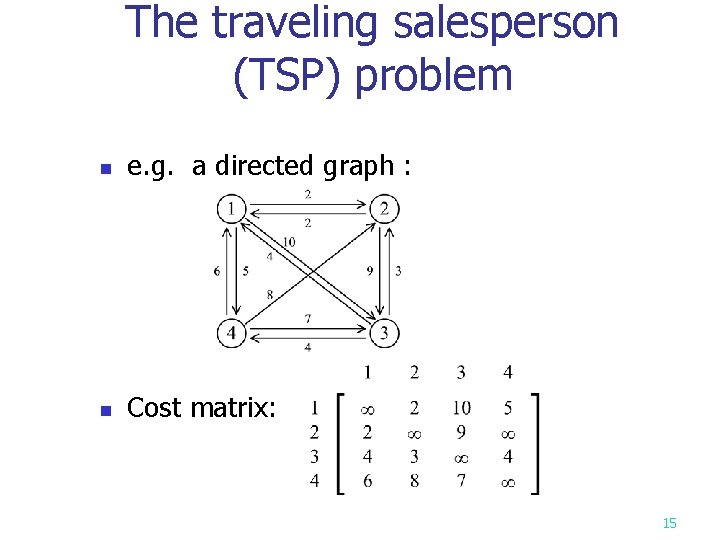 The traveling salesperson (TSP) problem n e. g. a directed graph : n Cost The traveling salesperson (TSP) problem n e. g. a directed graph : n Cost