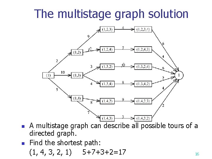 The multistage graph solution n n A multistage graph can describe all possible tours The multistage graph solution n n A multistage graph can describe all possible tours