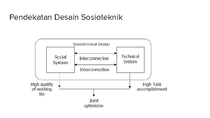 Pendekatan Desain Sosioteknik 