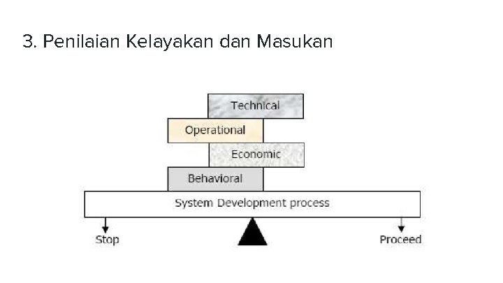3. Penilaian Kelayakan dan Masukan 