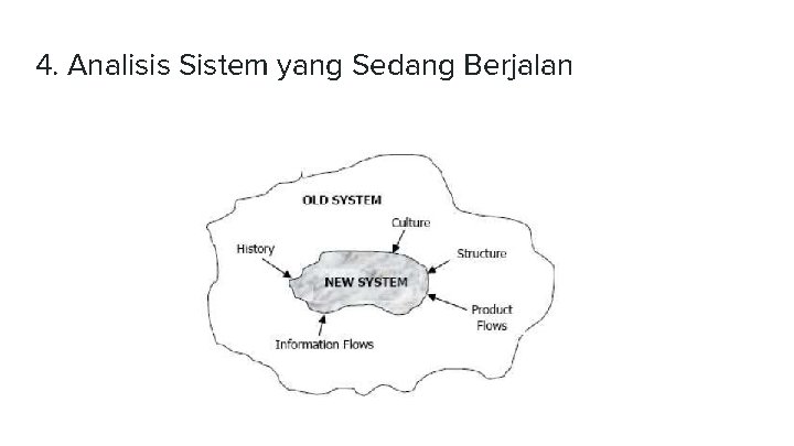 4. Analisis Sistem yang Sedang Berjalan 