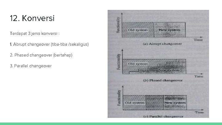 12. Konversi Terdapat 3 jenis konversi : 1. Abrupt changeover (tiba-tiba /sekaligus) 2. Phased