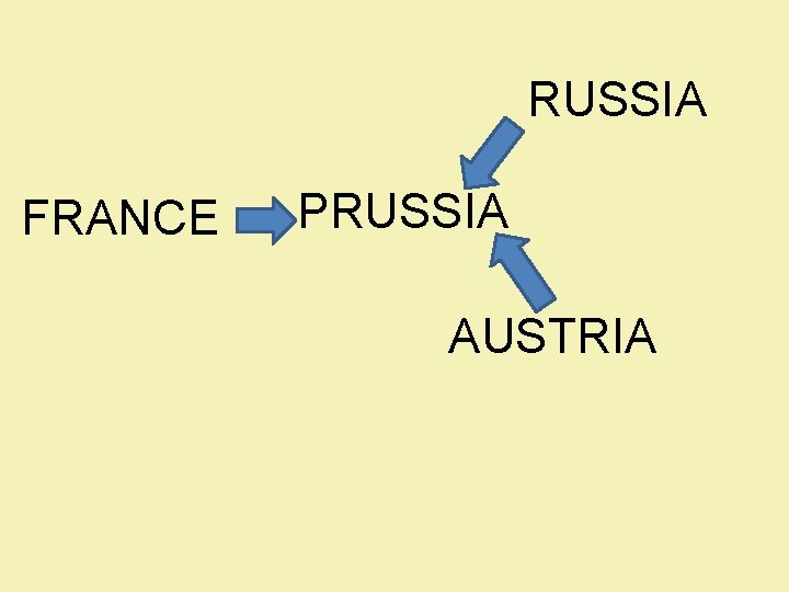 RUSSIA FRANCE PRUSSIA AUSTRIA 