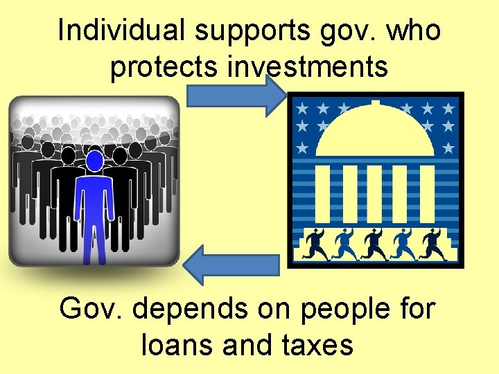 Individual supports gov. who protects investments Gov. depends on people for loans and taxes
