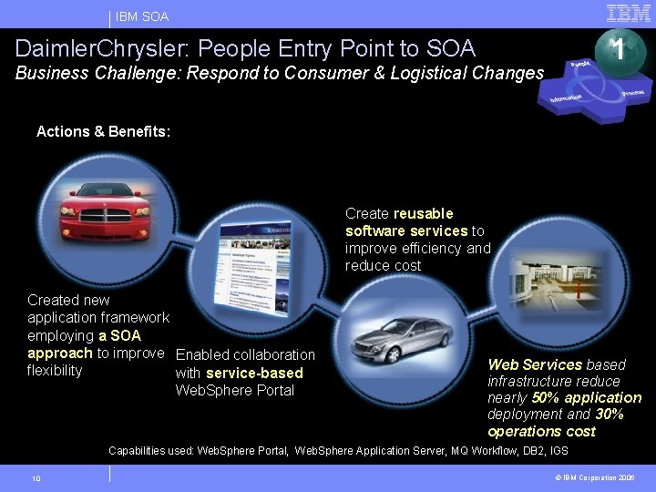 IBM SOA 1 Daimler. Chrysler: People Entry Point to SOA Business Challenge: Respond to