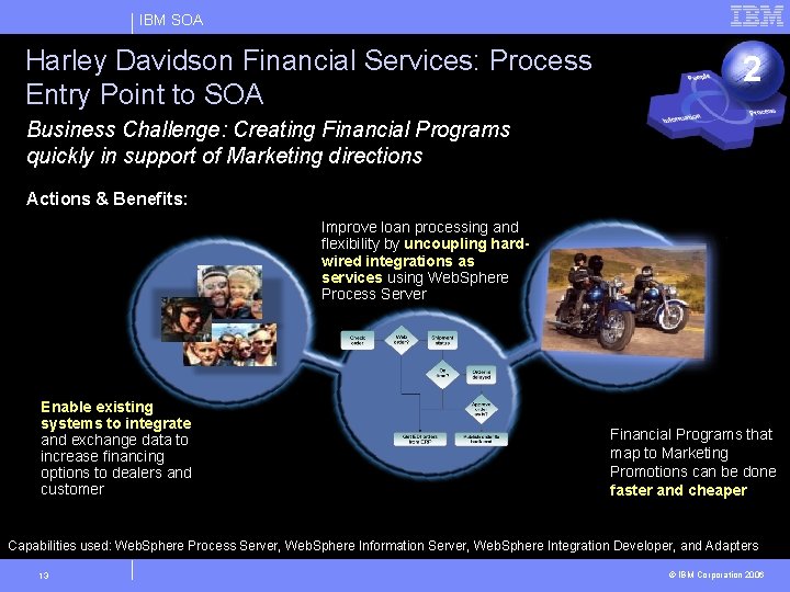 IBM SOA Harley Davidson Financial Services: Process Entry Point to SOA 2 Business Challenge: