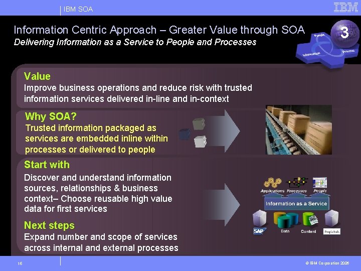 IBM SOA Information Centric Approach – Greater Value through SOA Delivering Information as a