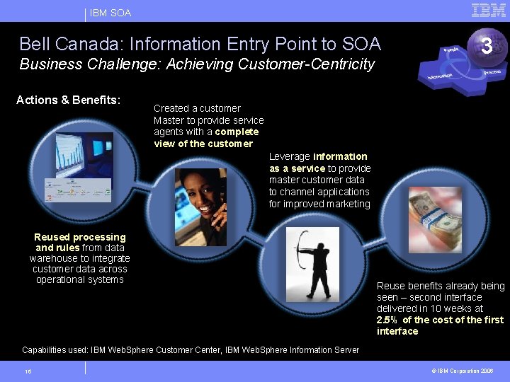 IBM SOA Bell Canada: Information Entry Point to SOA Business Challenge: Achieving Customer-Centricity Actions