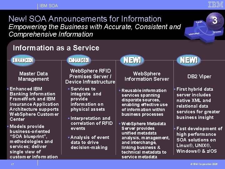 IBM SOA New! SOA Announcements for Information Empowering the Business with Accurate, Consistent and