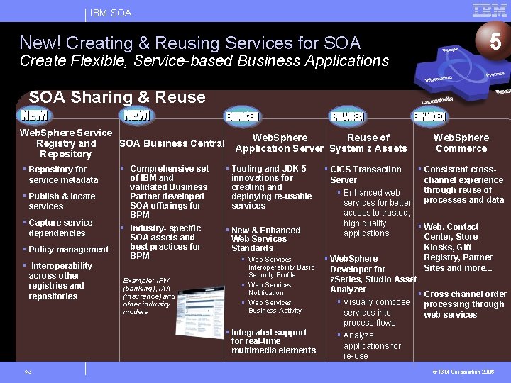 IBM SOA 5 New! Creating & Reusing Services for SOA Create Flexible, Service-based Business