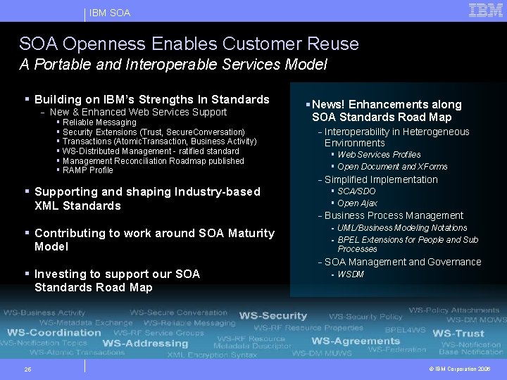 IBM SOA Openness Enables Customer Reuse A Portable and Interoperable Services Model § Building