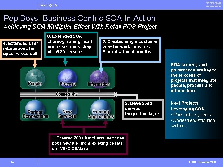 IBM SOA Pep Boys: Business Centric SOA In Action Achieving SOA Multiplier Effect With
