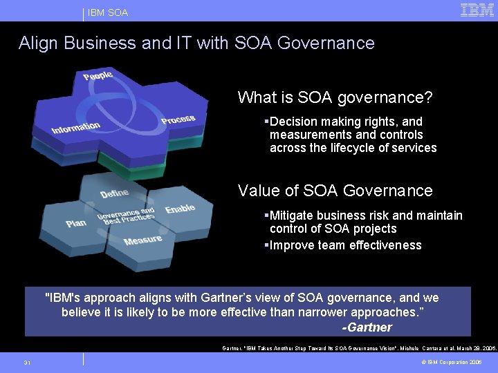 IBM SOA Align Business and IT with SOA Governance What is SOA governance? §Decision