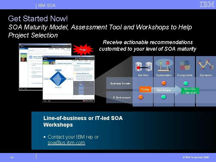 IBM SOA Get Started Now! SOA Maturity Model, Assessment Tool and Workshops to Help