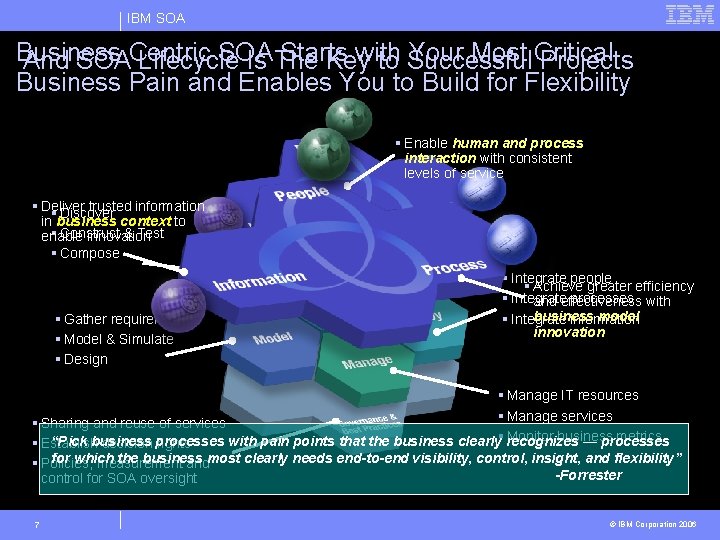 IBM SOA Business SOA Starts with Your Most Critical And SOACentric Lifecycle Is The