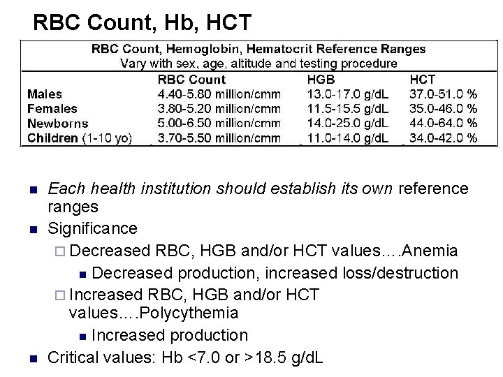 RBC Count, Hb, HCT n n n Each health institution should establish its own