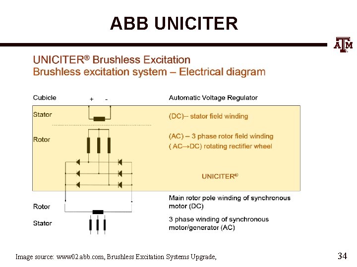 ABB UNICITER Image source: www 02. abb. com, Brushless Excitation Systems Upgrade, 34 