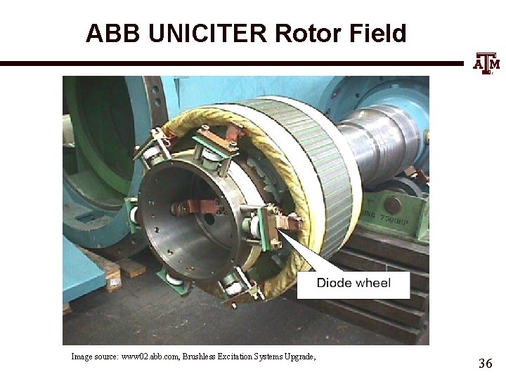 ABB UNICITER Rotor Field Image source: www 02. abb. com, Brushless Excitation Systems Upgrade,