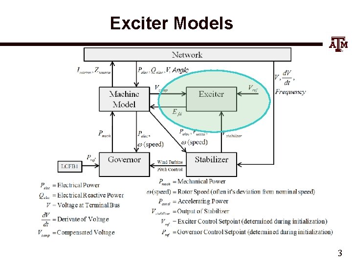 Exciter Models 3 
