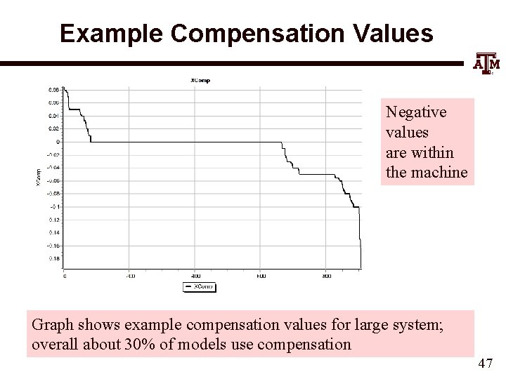Example Compensation Values Negative values are within the machine Graph shows example compensation values
