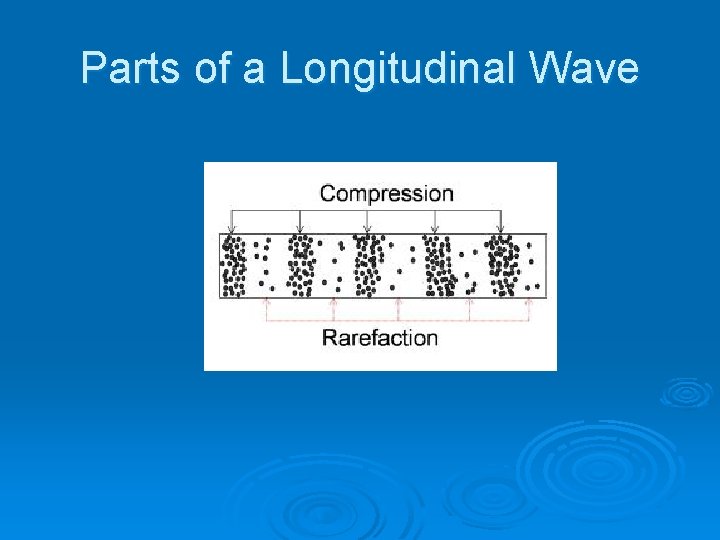 Parts of a Longitudinal Wave 