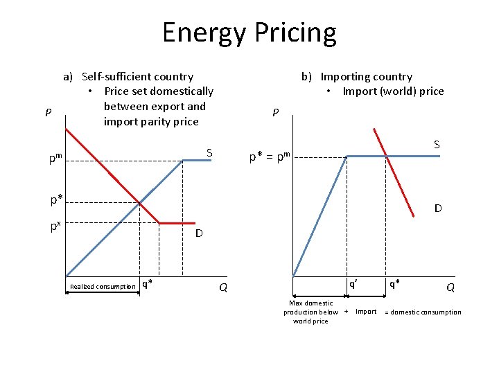 Energy Pricing b) Importing country • Import (world) price a) Self-sufficient country • Price