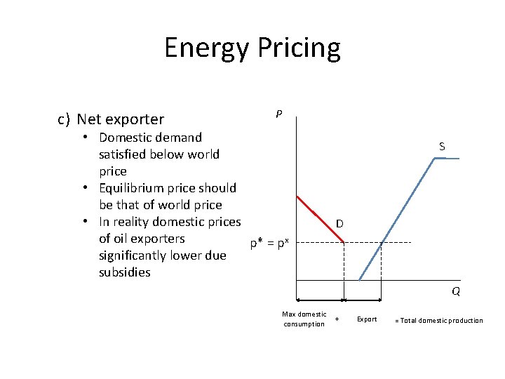 Energy Pricing c) Net exporter P • Domestic demand satisfied below world price •