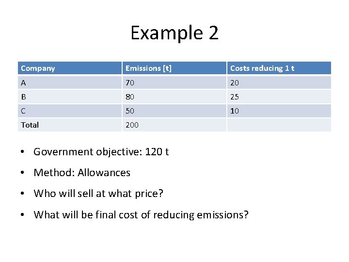 Example 2 Company Emissions [t] Costs reducing 1 t A 70 20 B 80