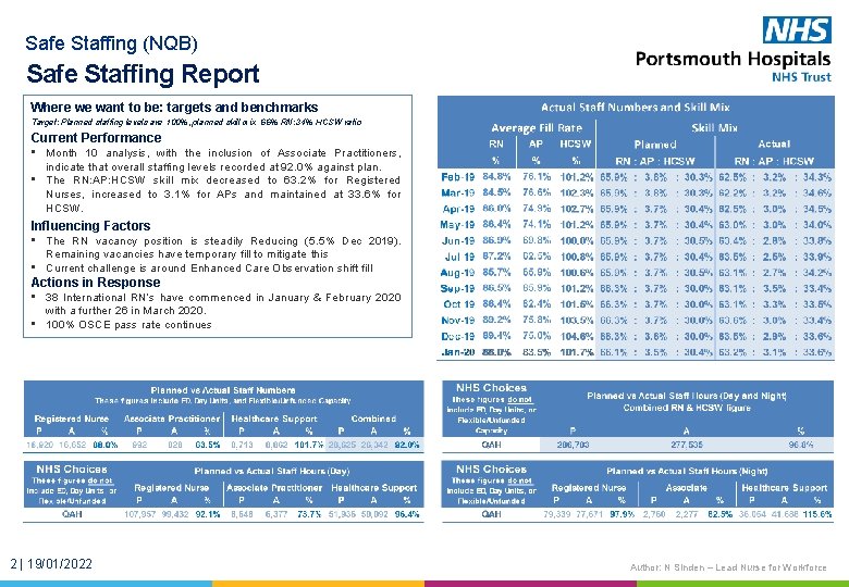 Safe Staffing (NQB) Safe Staffing Report Where we want to be: targets and benchmarks