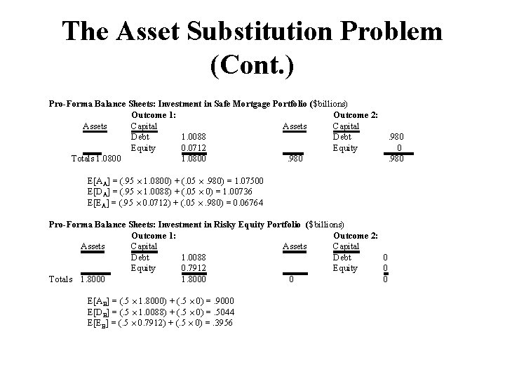 The Asset Substitution Problem (Cont. ) Pro-Forma Balance Sheets: Investment in Safe Mortgage Portfolio