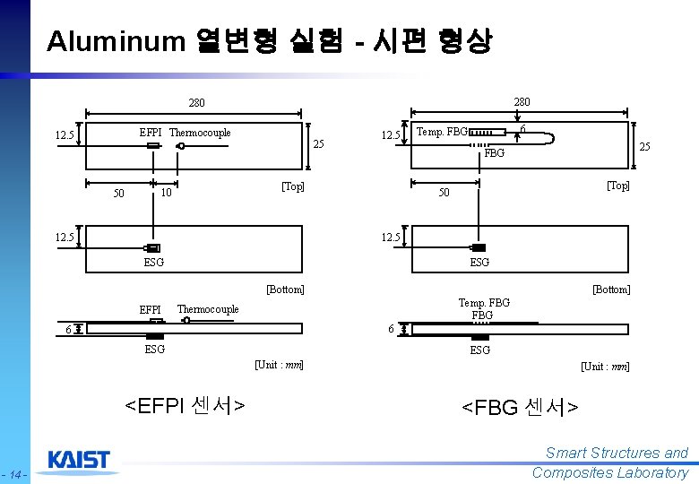 Aluminum 열변형 실험 - 시편 형상 280 EFPI Thermocouple 12. 5 50 25 12.